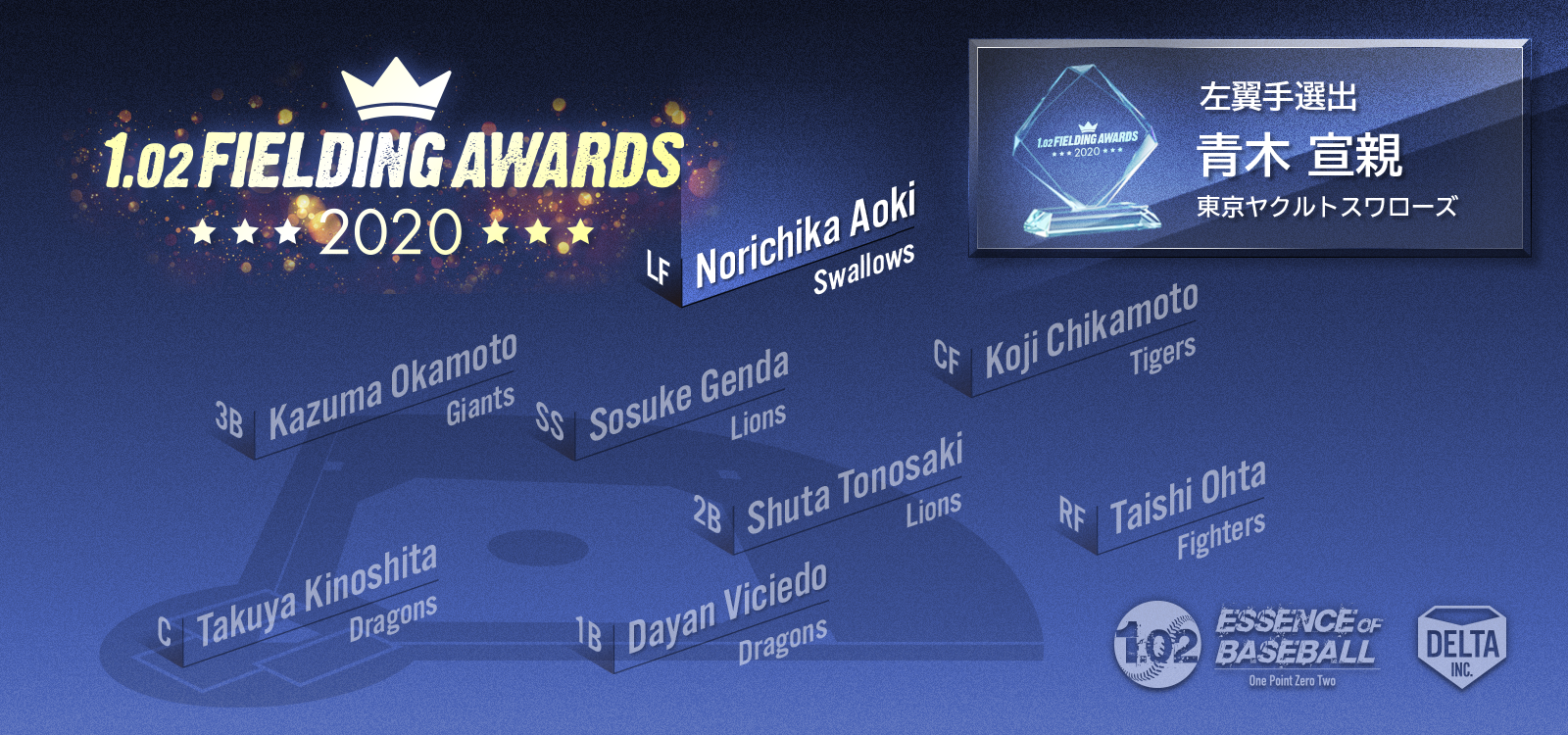 野手の守備力をデータから分析し評価する “1.02 FIELDING AWARDS