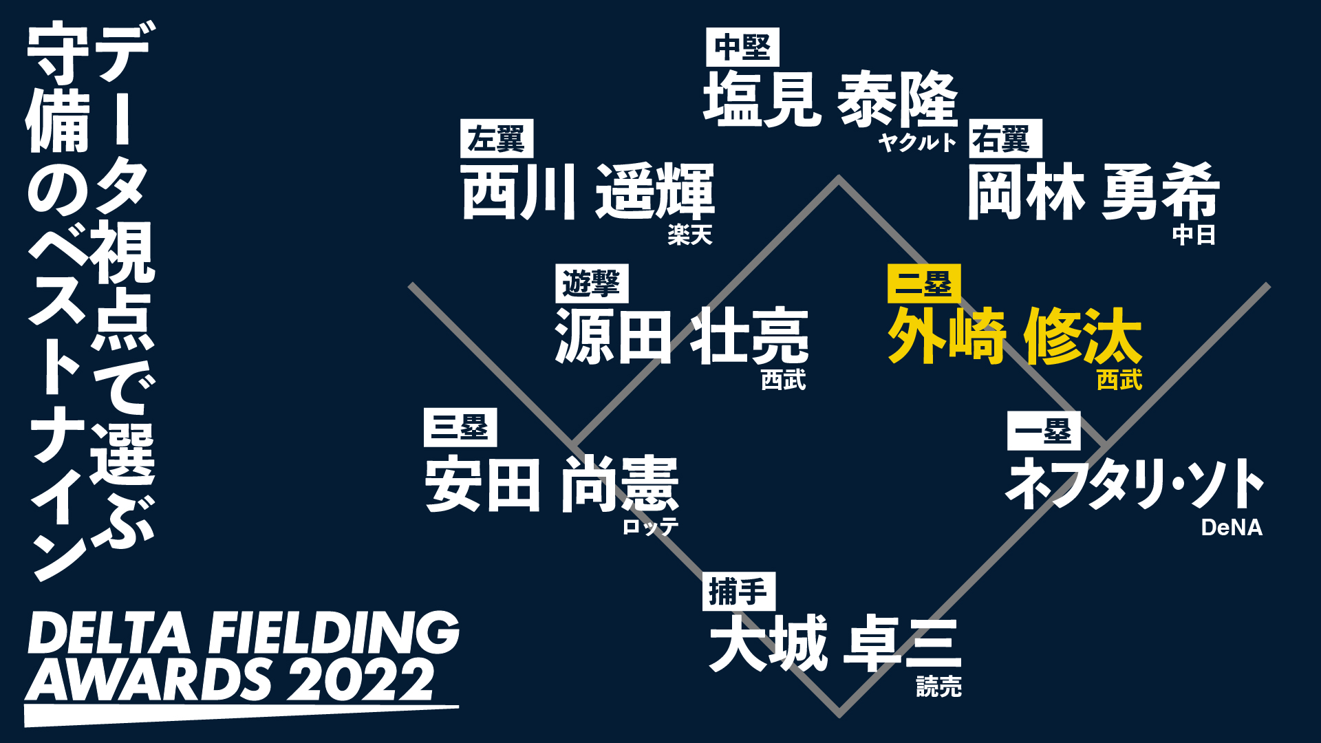 若鷹ガチャ 三森大貴選手 16種類16点セット 三森大貴が自ら破った「禁